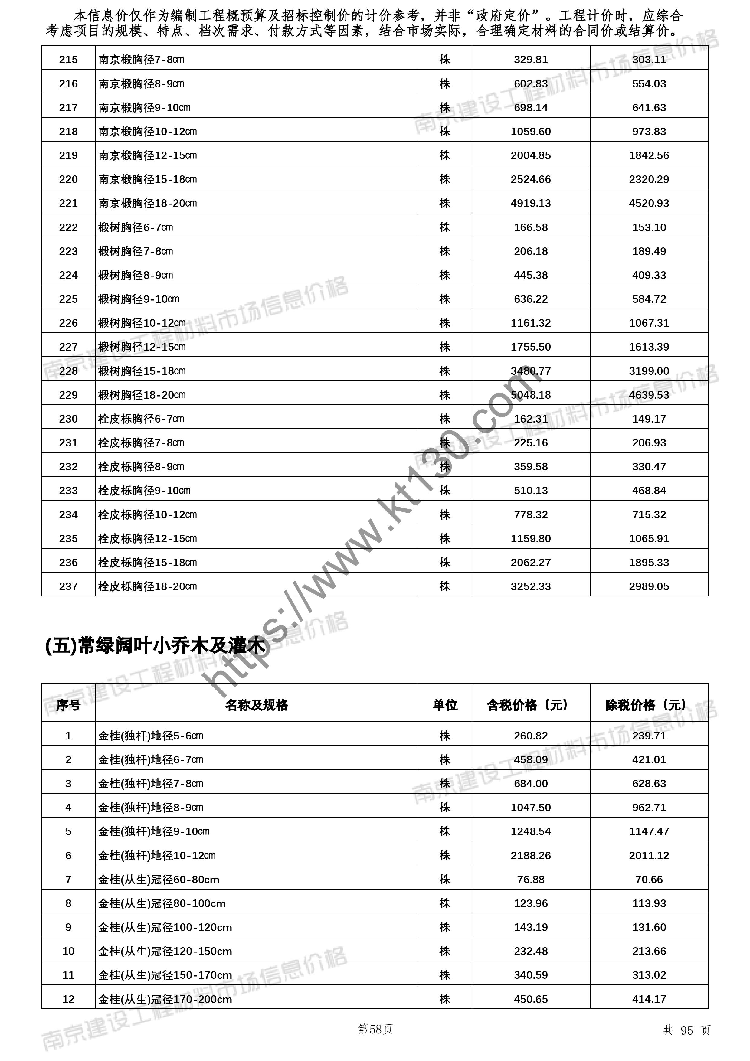 南京市2022年3月建材价信息_沥青混凝土_26154
